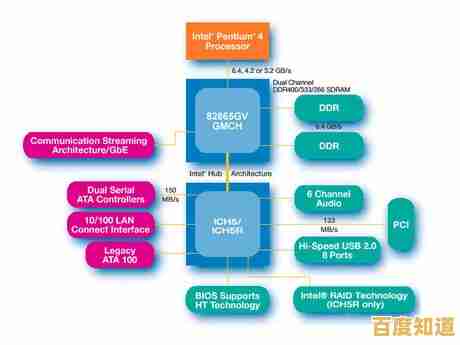 智能时代引擎：英特尔芯片组释放极致算力，推动数字化变革