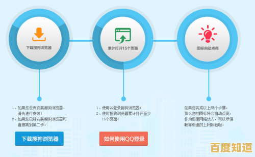 详解2024年图标快速打开的十大技巧与实用步骤 详解2024年图标快速打开的十大技巧与实用步骤
