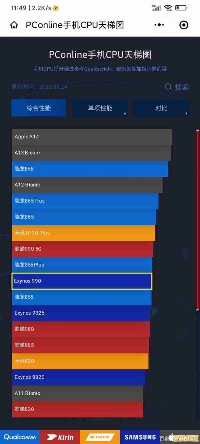 手机CPU天梯图配置指南：一步步教你优化性能