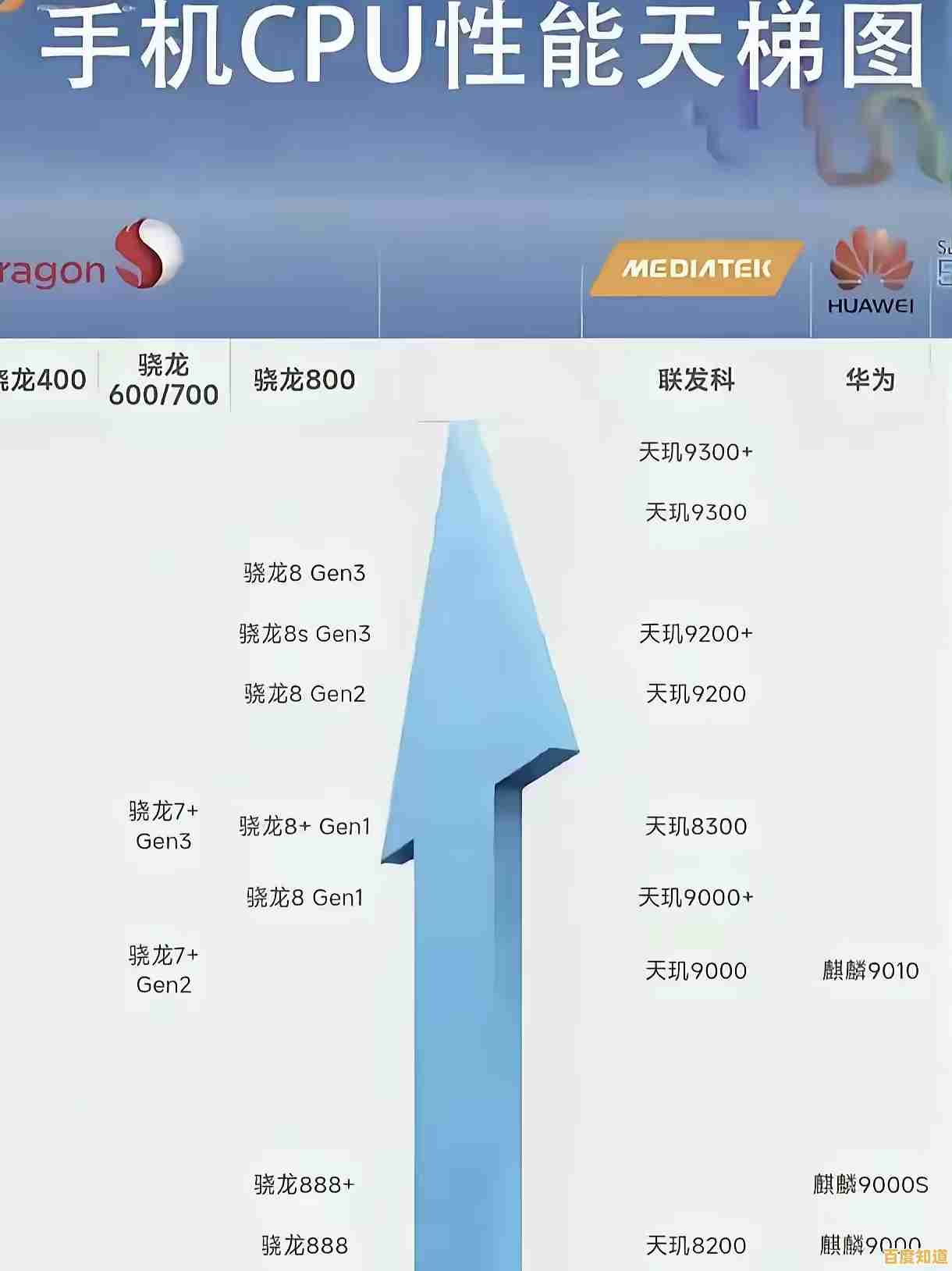 手机CPU天梯图配置指南：一步步教你优化性能