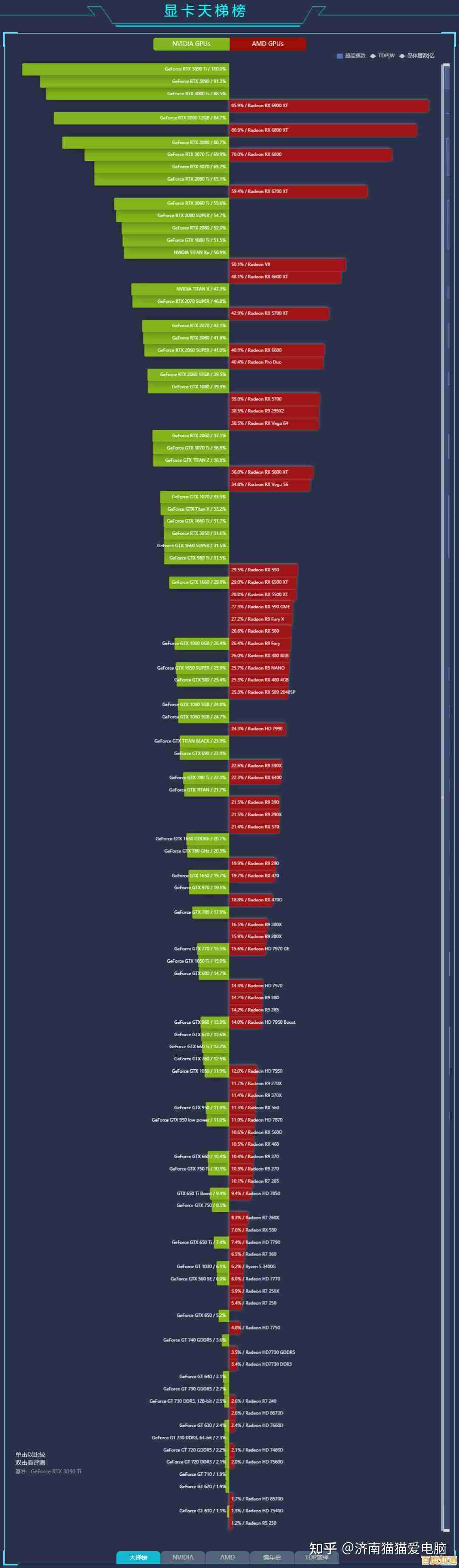 移动与桌面显卡性能天梯指南：科学配置，告别卡顿尽享游戏乐趣