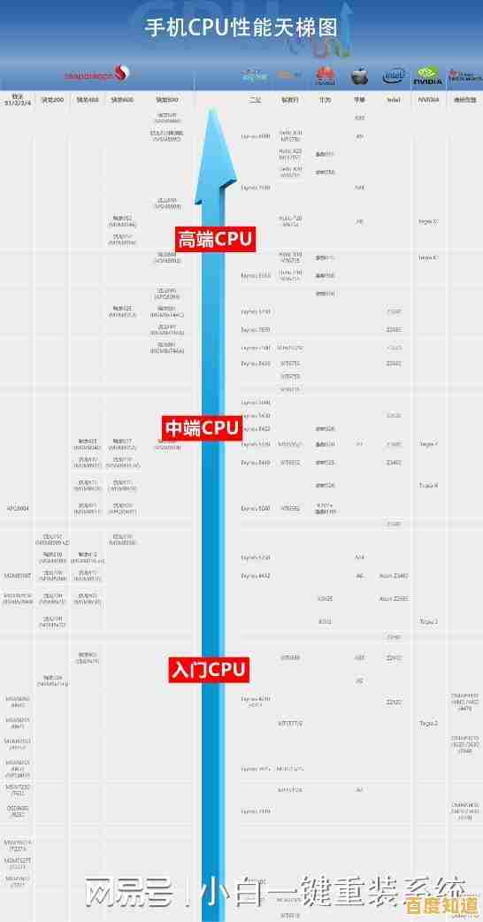 全面解读英特尔CPU天梯图:快速找到适合您的处理器型号 全面解读英特尔CPU天梯图:快速找到适合您的处理器型号