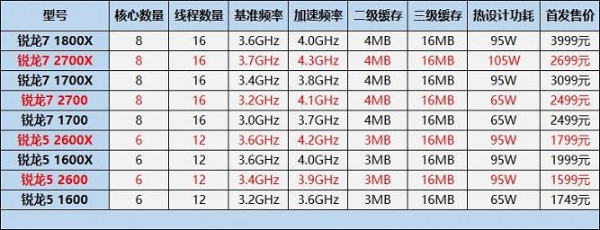探索移动CPU巨大飞跃:11代天梯图揭示性能飙升与全面进化! 探索移动CPU巨大飞跃:11代天梯图揭示性能飙升与全面进化!