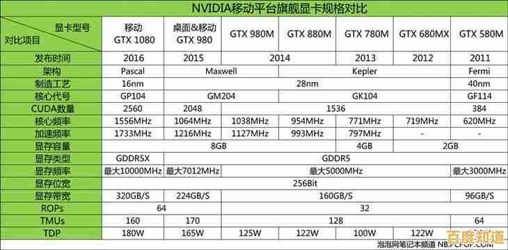 最新移动显卡性能排行榜发布:2019笔记本显卡天梯全解析与对比
