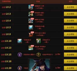 还在为挑战强敌发愁?战利品英雄》升级系统助你轻松取胜! 还在为挑战强敌发愁?战利品英雄》升级系统助你轻松取胜!