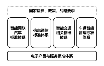 深入探讨WAPI协议:构建安全无线网络环境的关键技术与标准规范 深入探讨WAPI协议:构建安全无线网络环境的关键技术与标准规范