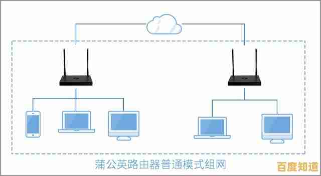 轻松掌握进入路由器设置界面的详细步骤与技巧