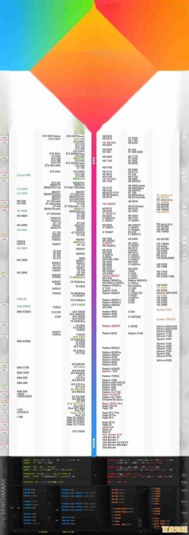 显卡性能天梯图1030更新:带你掌握显卡排名与选购指南! 显卡性能天梯图1030更新:带你掌握显卡排名与选购指南!