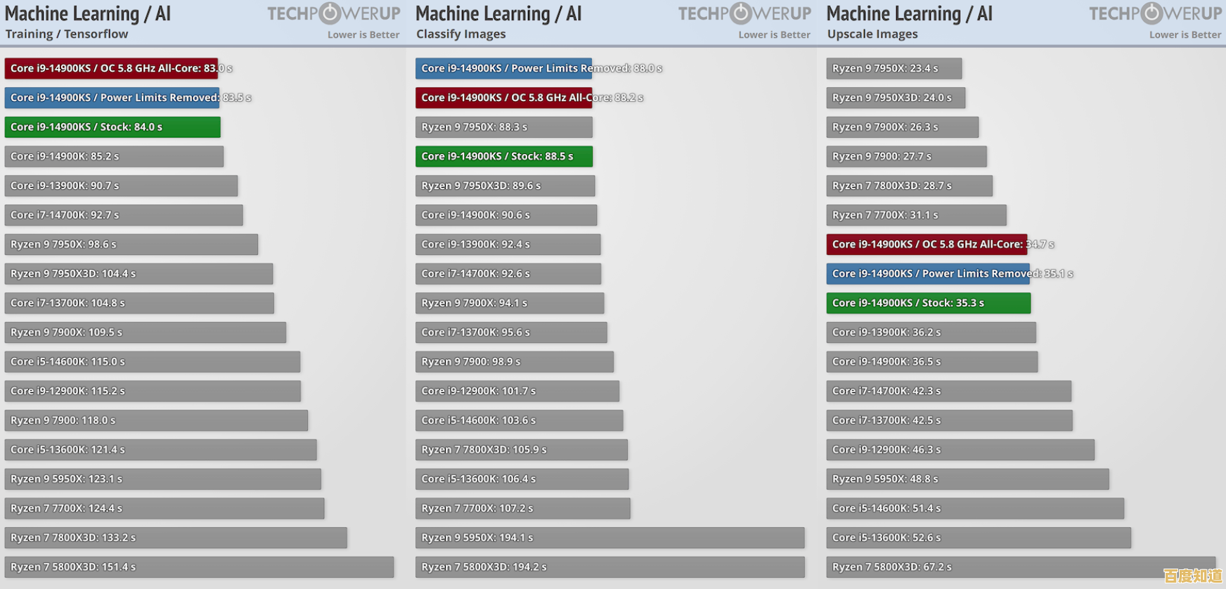 2024年主板选购全攻略:天梯图解析与性能匹配要诀 2024年主板选购全攻略:天梯图解析与性能匹配要诀