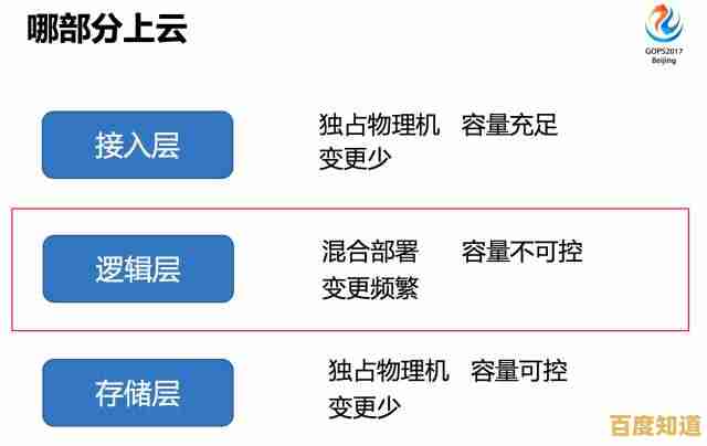 高效系统管理团队助力,实现运维精细化与系统性能飞跃 高效系统管理团队助力,实现运维精细化与系统性能飞跃