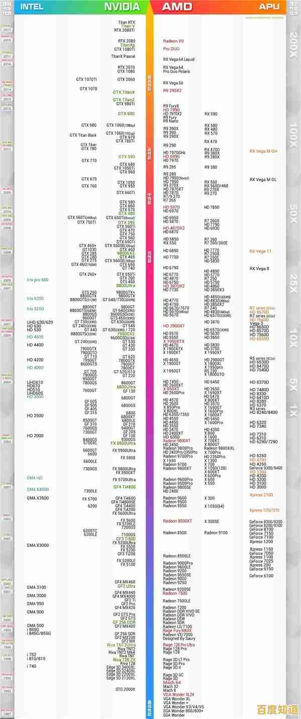 2016年最新处理器性能天梯图发布:全面评估CPU性能表现