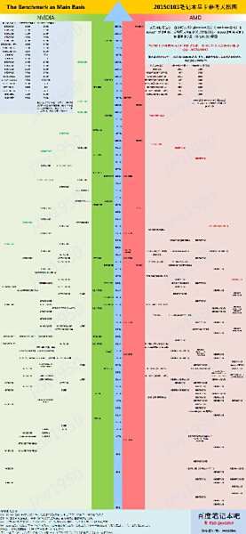 穿越回三年前的显卡天梯图:谁曾登顶最强显卡宝座?