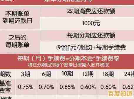 避免花呗逾期:实用还款策略与费用节省全解析
