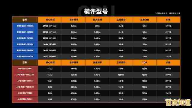 第十代酷睿处理器性能天梯图揭晓:升级强劲,突破科技新境界 第十代酷睿处理器性能天梯图揭晓:升级强劲,突破科技新境界