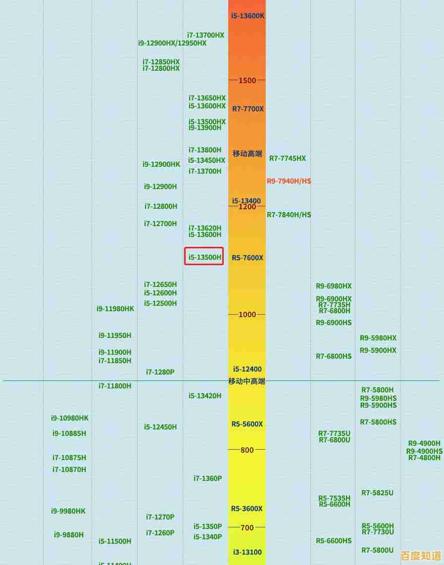 华硕主板选购指南:如何根据需求挑选合适型号与配置 华硕主板选购指南:如何根据需求挑选合适型号与配置