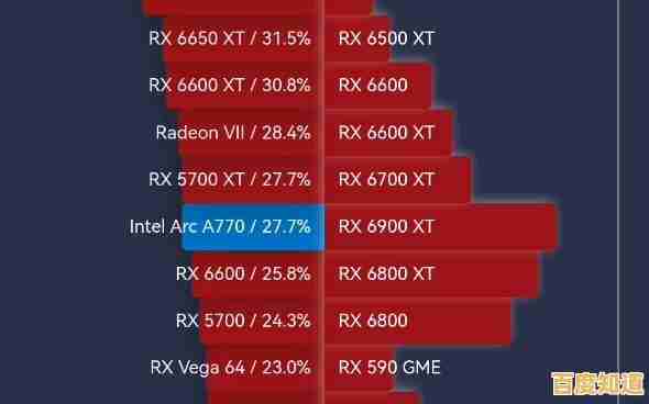 2023年台式机显卡性能天梯图：展现尖端科技与游戏体验的革新融合