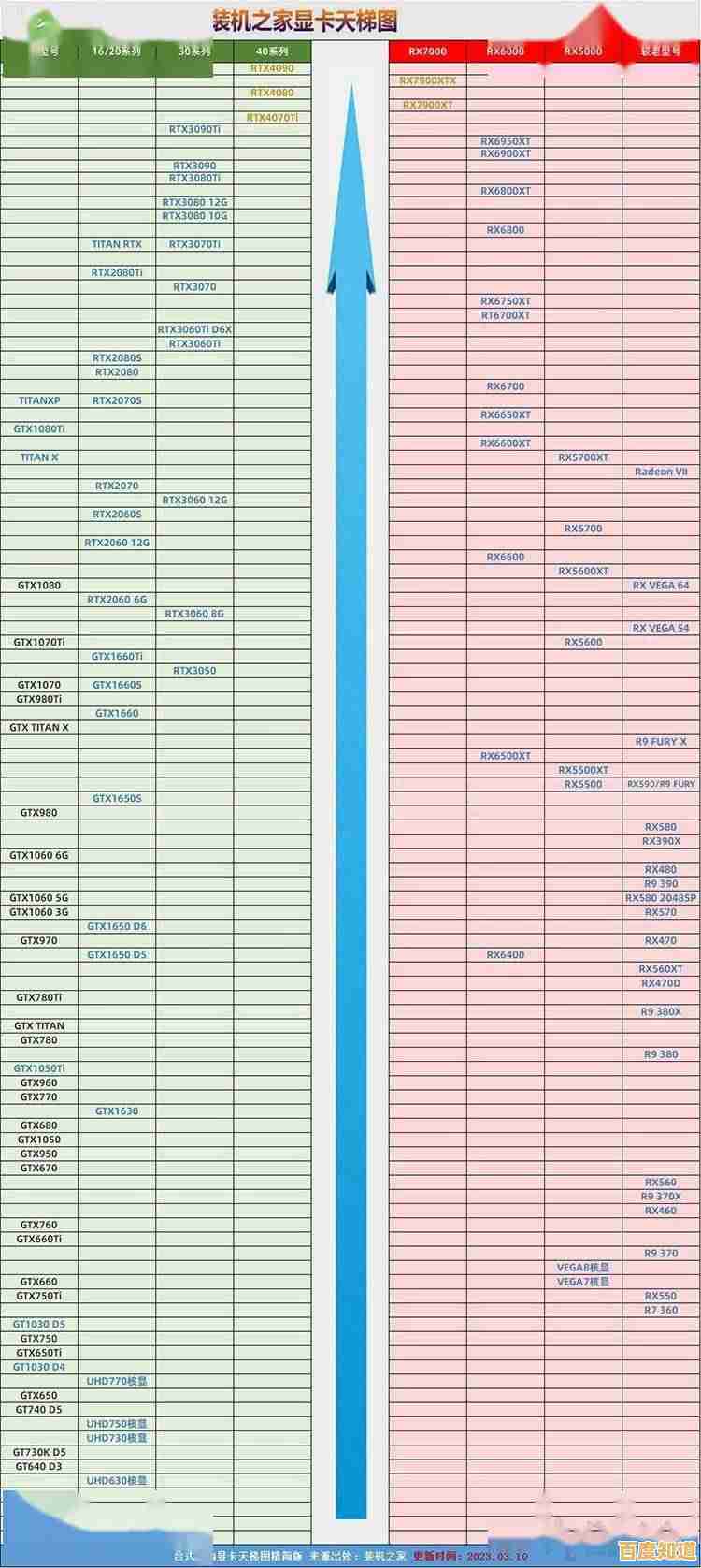 2023年台式机显卡性能天梯图：展现尖端科技与游戏体验的革新融合