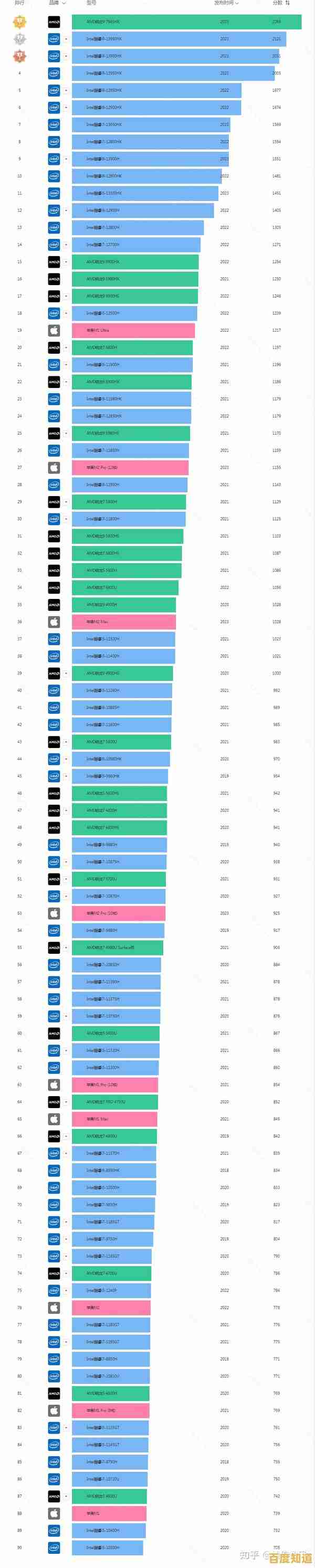 从英伟达天梯图看GPU行业格局：霸主权势如何炼成