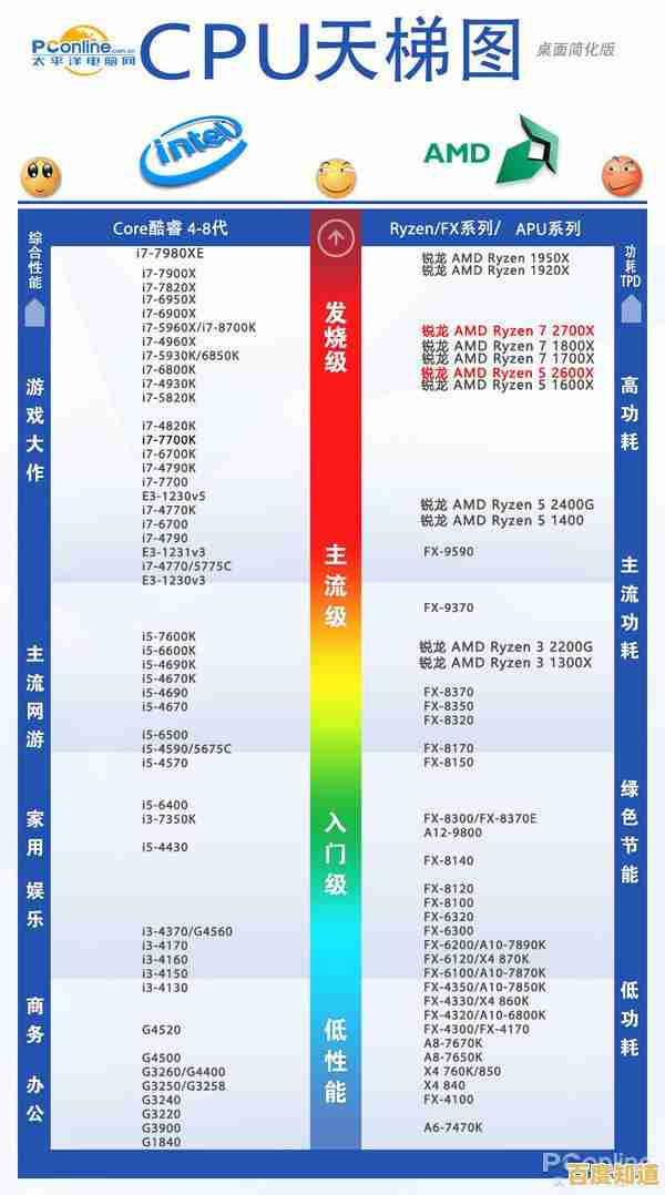探秘真空处理器：天梯图性能排名全解析