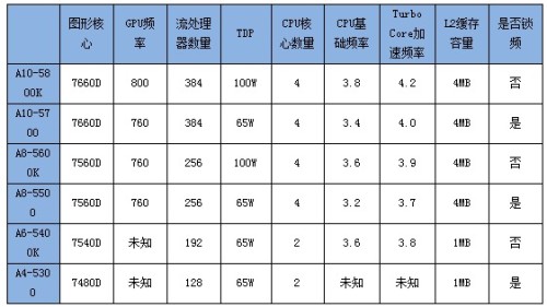 AMD处理器集成显卡性能天梯榜:全面解析核显层级与排名对比