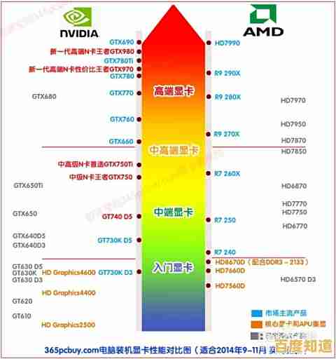丽台K6000显卡天梯图深度解读：揭秘高性能与低功耗的完美融合策略