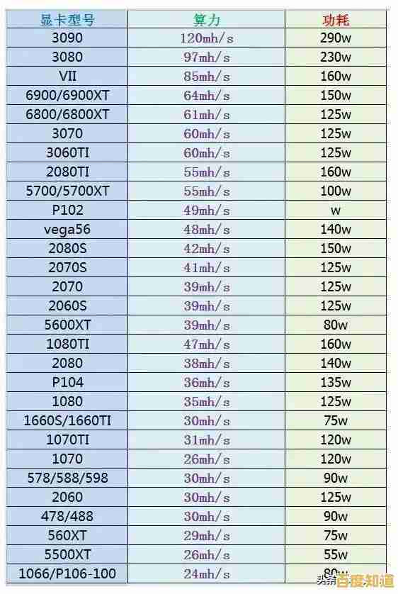 深入解读E5 2680 CPU天梯图:高性能处理器推荐指南
