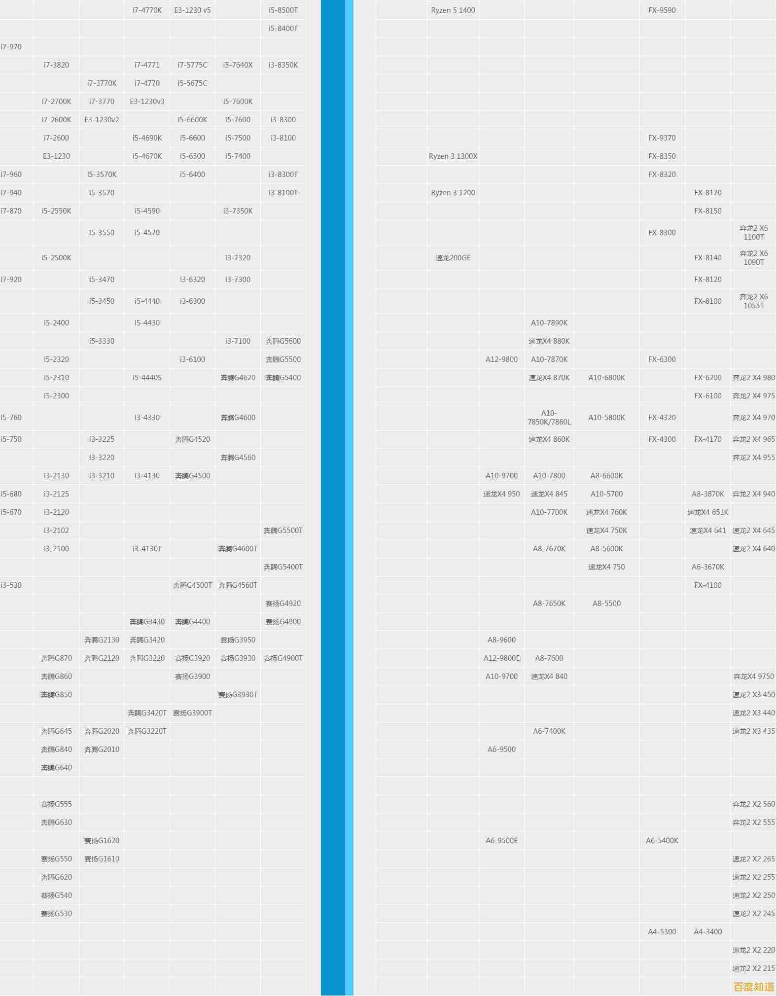 最新处理器天梯图中关村出炉：一站式性能评估，智能选购指南在此！