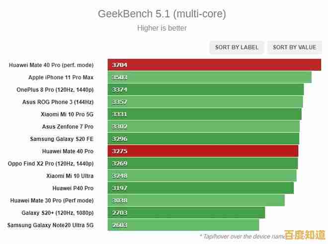 华为麒麟GPU天梯榜详析：探索旗舰处理器性能层级与行业竞争力