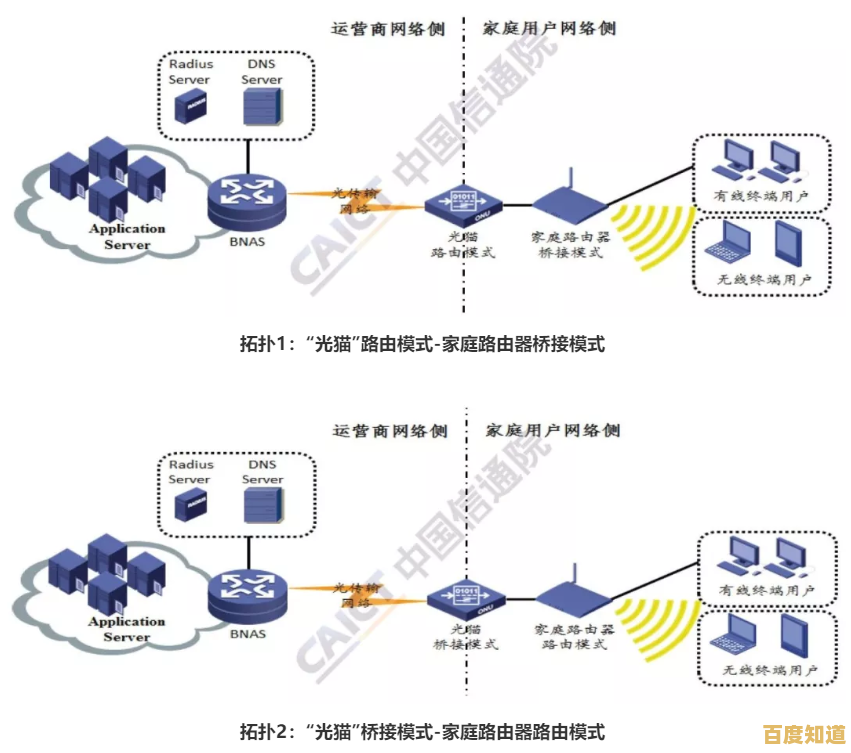 小鱼系统解析：路由器开启IPv6功能的必要性探讨