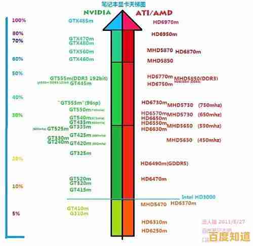 深入分析Intel集成显卡天梯图:为你优选高性价比显卡配置指南 深入分析Intel集成显卡天梯图:为你优选高性价比显卡配置指南
