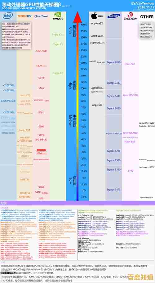 基于中关村GPU天梯图的选购指南:快速定位匹配需求的显卡型号 基于中关村GPU天梯图的选购指南:快速定位匹配需求的显卡型号