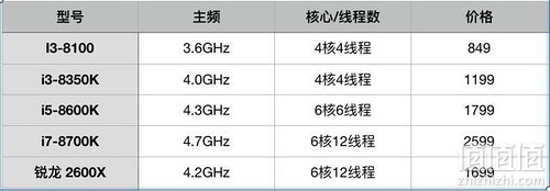 高效选购笔记本电脑:深入理解配置参数与性能评估 高效选购笔记本电脑:深入理解配置参数与性能评估