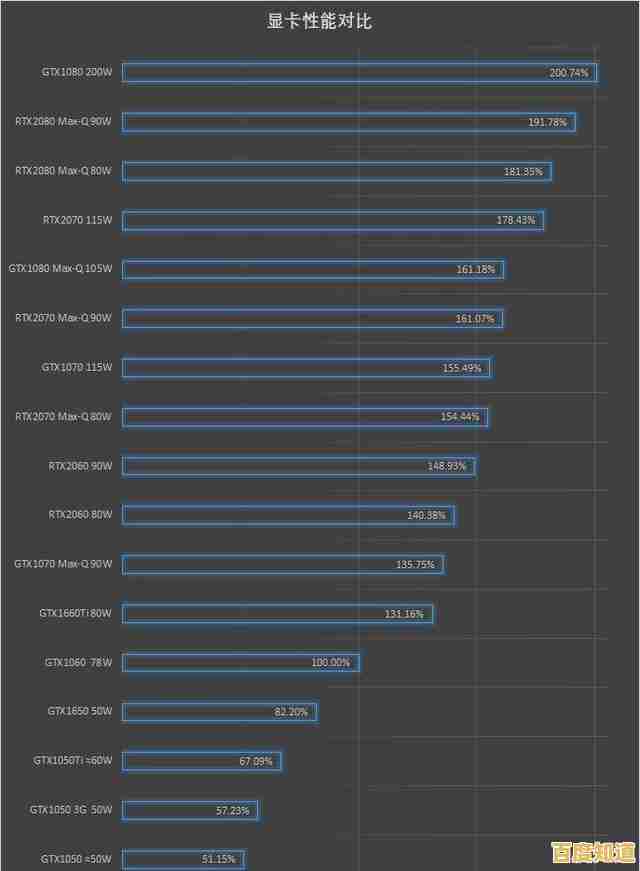 最新英特尔显卡天梯图出炉:全方位性能评估及型号排名一览