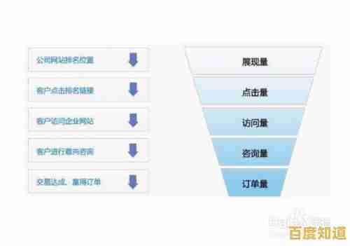 掌握这些策略,轻松过滤网页中的竞价推广内容
