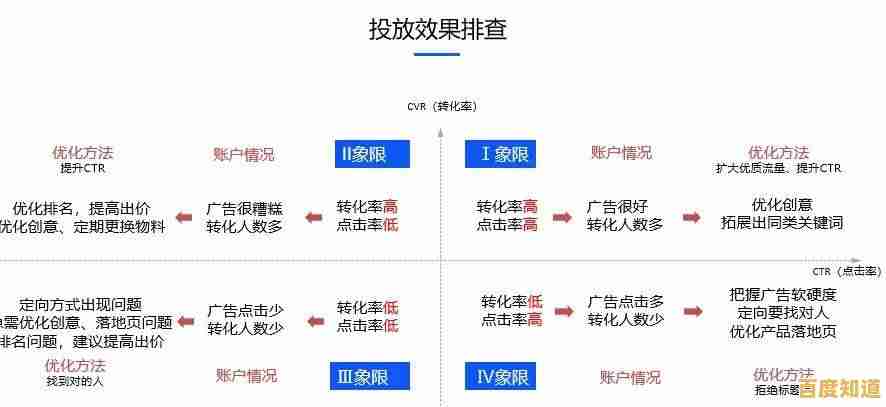 掌握这些策略,轻松过滤网页中的竞价推广内容 掌握这些策略,轻松过滤网页中的竞价推广内容