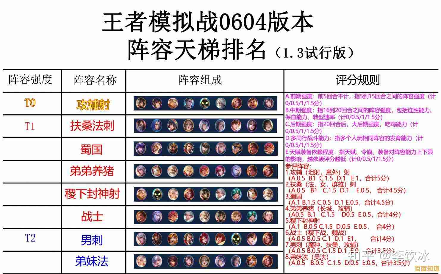 《掌握王者荣耀天梯图:制胜策略,主宰战场风云!