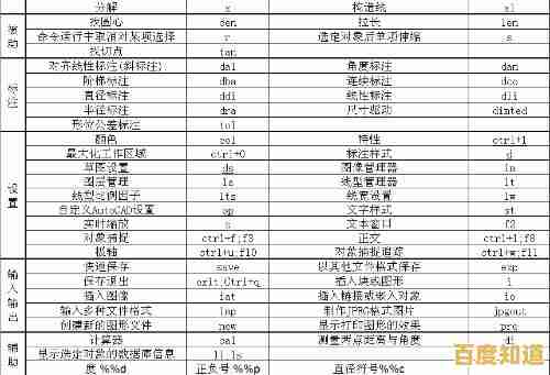 CAD标注快捷键详解与应用指南:助力工程师快速精通专业操作