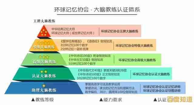 大脑记忆天梯图解析:知乎用户共同探讨记忆存储与提取的奥秘 大脑记忆天梯图解析:知乎用户共同探讨记忆存储与提取的奥秘