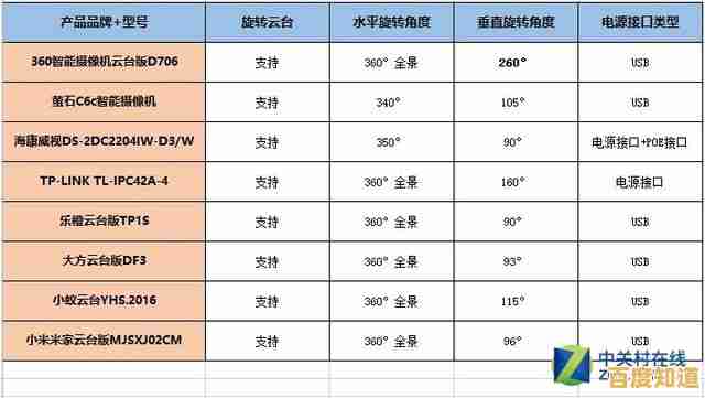 中关村在线移动处理器天梯图:精准定位高性能手机,轻松挑选理想机型 中关村在线移动处理器天梯图:精准定位高性能手机,轻松挑选理想机型
