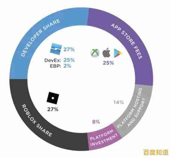 还在寻找创意无限的开放世界?试试Roblox吧! 还在寻找创意无限的开放世界?试试Roblox吧!