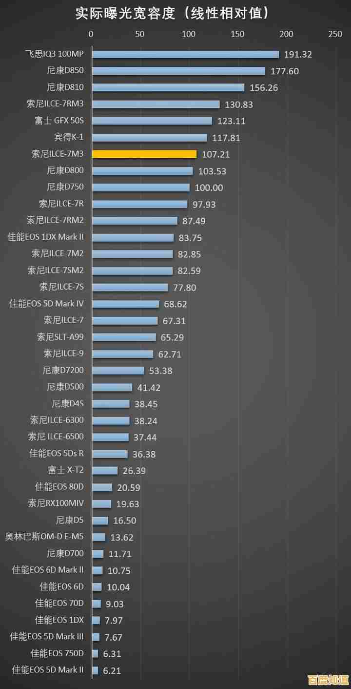 探索核显性能巅峰:天梯图指引,开启高效视觉新体验!