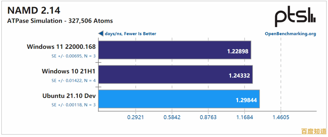 Windows 11与Windows 10功耗对比:哪个系统更节能? Windows 11与Windows 10功耗对比:哪个系统更节能?