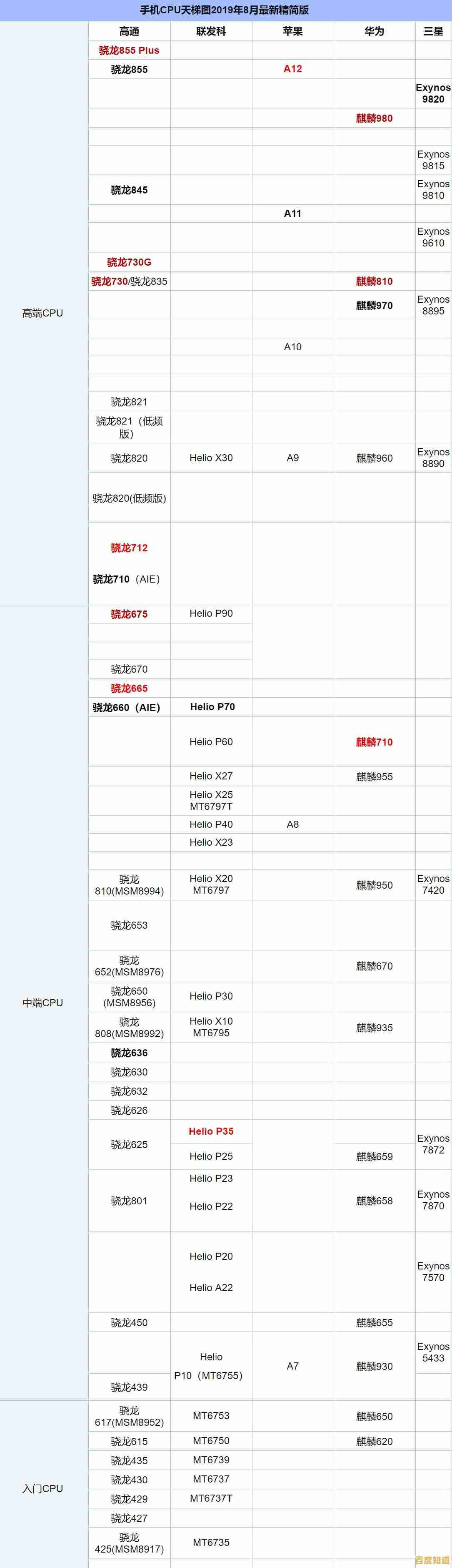 2017年度笔记本处理器天梯排行榜:全面评析顶尖CPU性能与技术特点