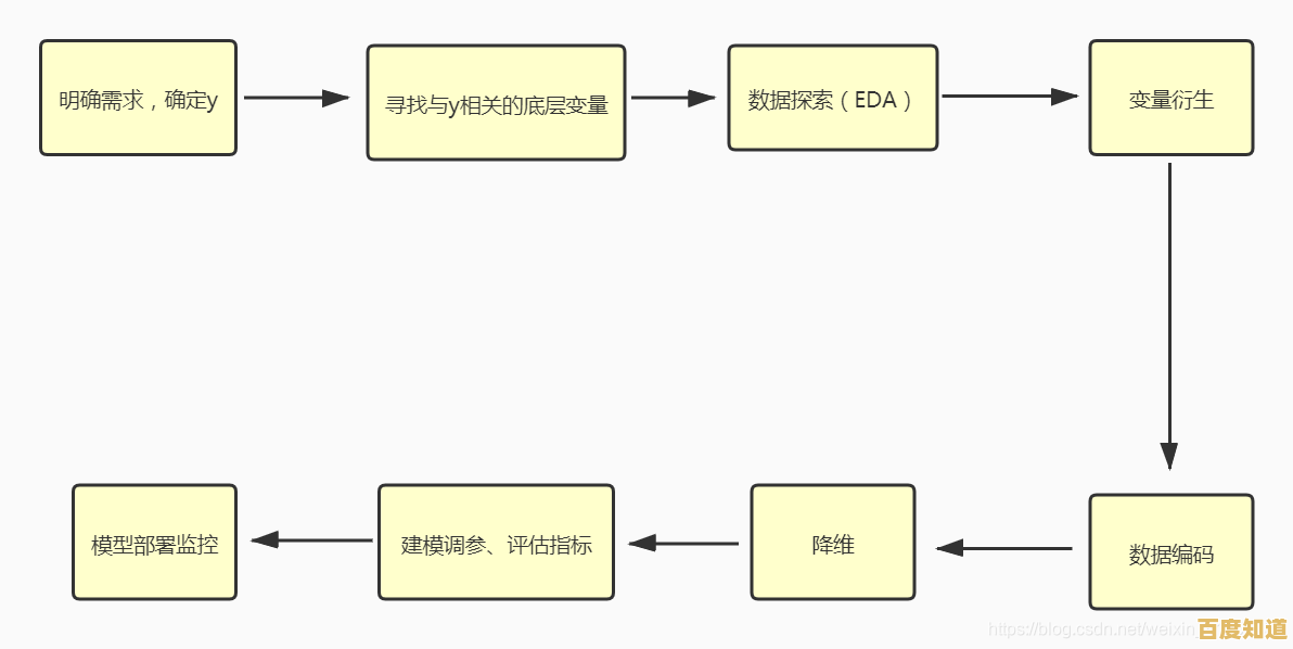 详解歌曲下载途径：从搜索到保存的完整操作流程解析