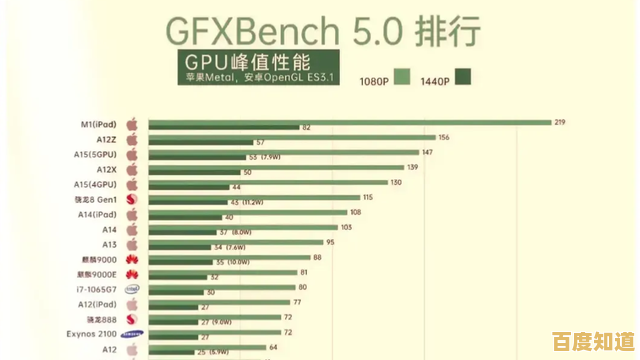 揭秘手机GPU天梯排名:携手踏上性能巅峰的探索与惊喜旅程!