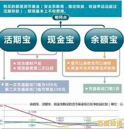 余额宝收益计算全解析:轻松掌握您的资金增长秘诀