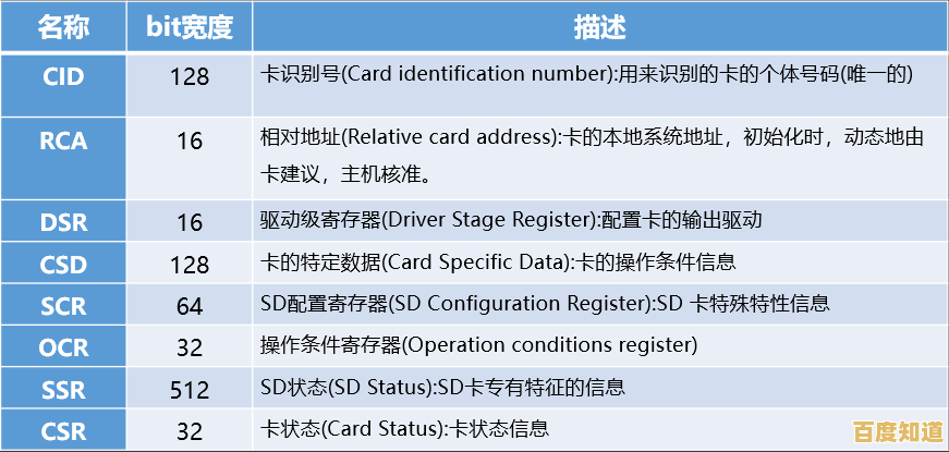 探索SD卡(Secure Digital Card)的核心定义、性能特点与实际应用领域