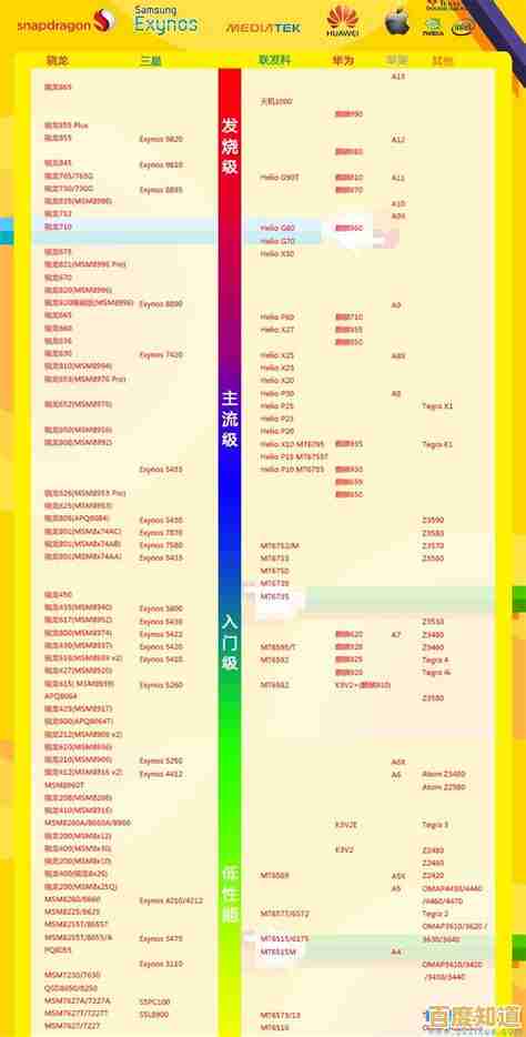 移动12代CPU天梯图全解析:掌握最新处理器性能,精准挑选你的理想手机! 移动12代CPU天梯图全解析:掌握最新处理器性能,精准挑选你的理想手机!