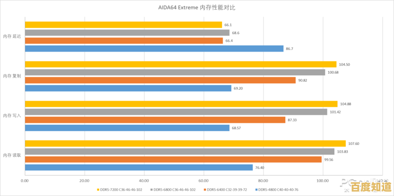 芝奇硬盘天梯图解析:探索存储技术的未来发展趋势 芝奇硬盘天梯图解析:探索存储技术的未来发展趋势