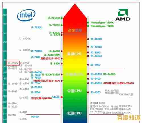 1150针CPU性能天梯图:全面解析热门处理器,选购指南一网打尽!